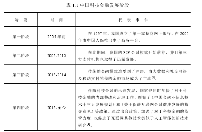 表 1.1 中国科技金融发展阶段