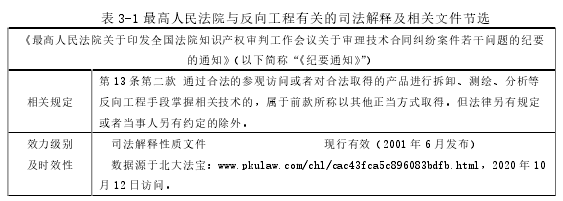 表 3-1 最高人民法院与反向工程有关的司法解释及相关文件节选 
