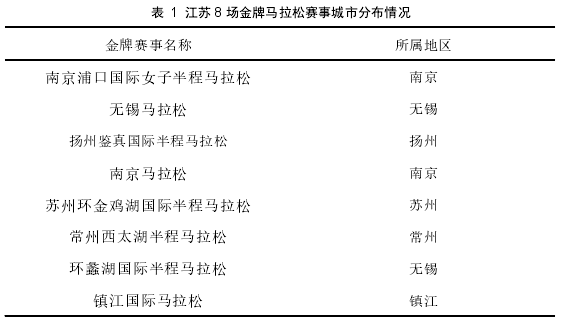表  1  江苏 8 场金牌马拉松赛事城市分布情况 