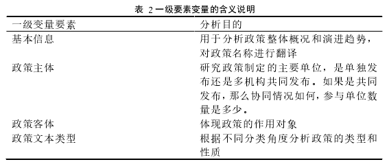表  2 一级要素变量的含义说明 