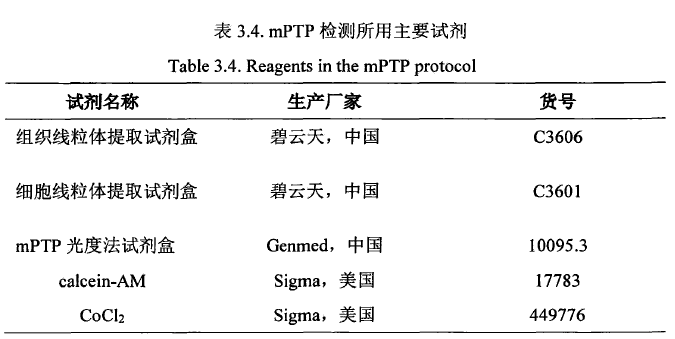 表3.4 mptp检测所用主要试剂