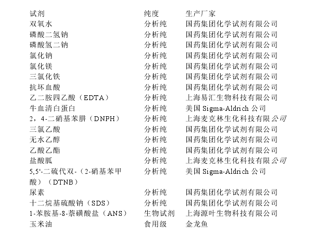 实验主要试剂