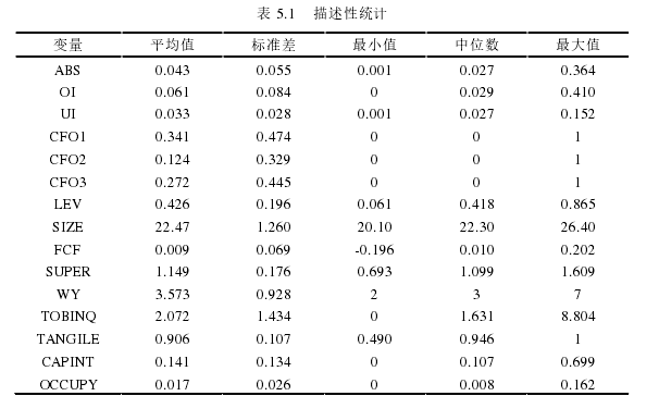 表 5.1   描述性统计 