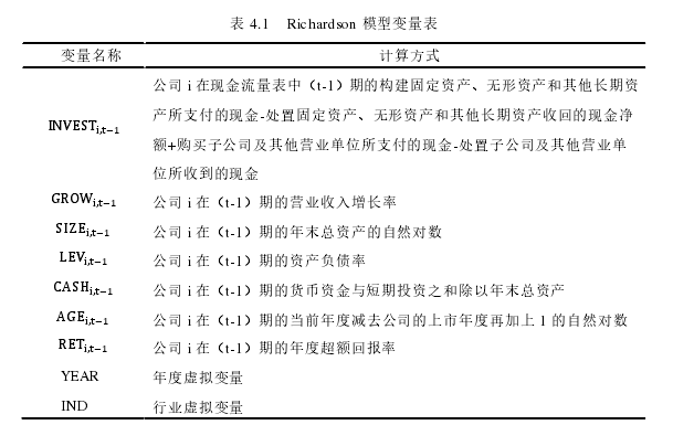 表 4.1   Richardson 模型变量表 