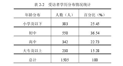 表 2-2   受访者学历分布情况统计 