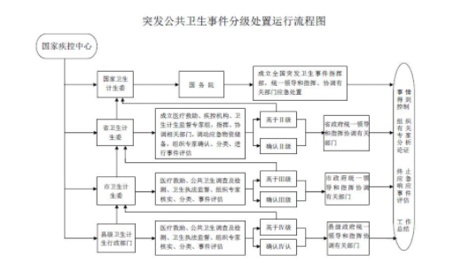 突发公共卫生事件中法的自由与秩序价值 冲突与调适研究