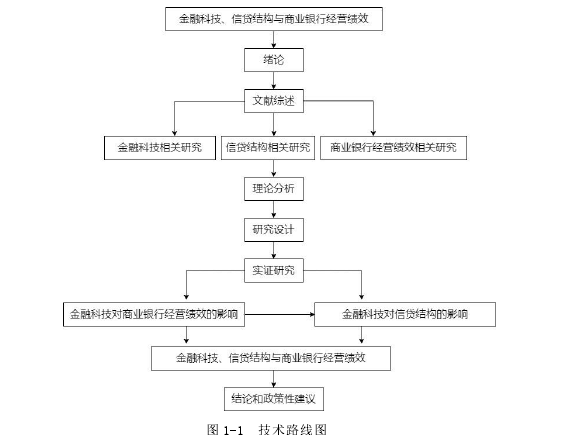 图 1-1 技术路线图