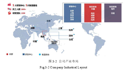 图 3-2  公司产业布局
