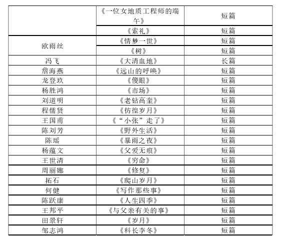 地新世纪贵州地质小说主要作品目录 