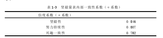 表 1-3 坚毅量表内部一致性系数(α系数)