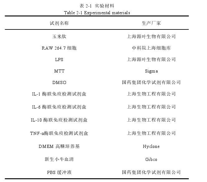 表 2-1 实验材料