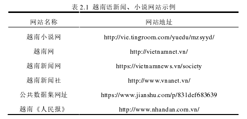 表 2.1  越南语新闻、小说网站示例 