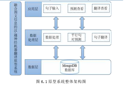 图 6.1 原型系统整体架构图 