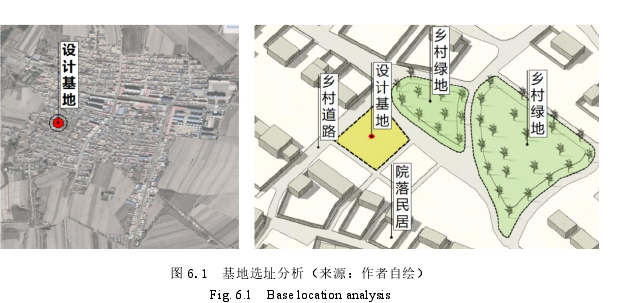 图 6.1 基地选址分析（来源：作者自绘）