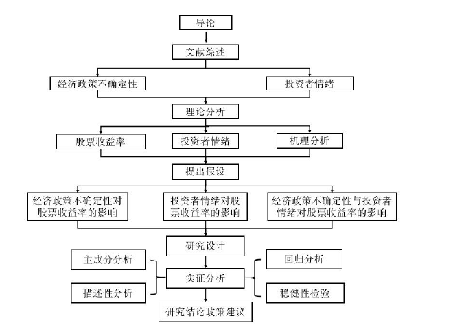 图 1-1 论文的结构