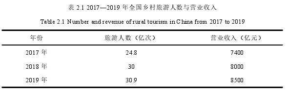 表 2.1 2017—2019 年全国乡村旅游人数与营业收入