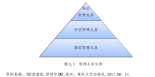 图 2.1  管理人员分类 