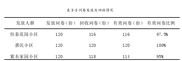 表 3-2 问卷发放及回收情况
