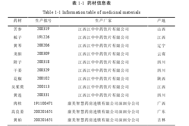 表 1-1  药材信息表 