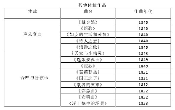 其他体裁作品 
