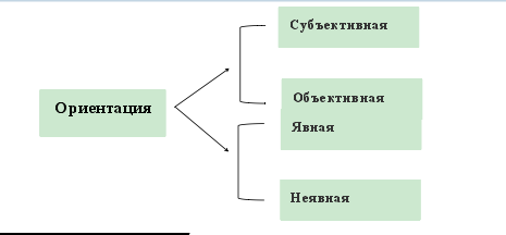 Обзор модальной метафоры