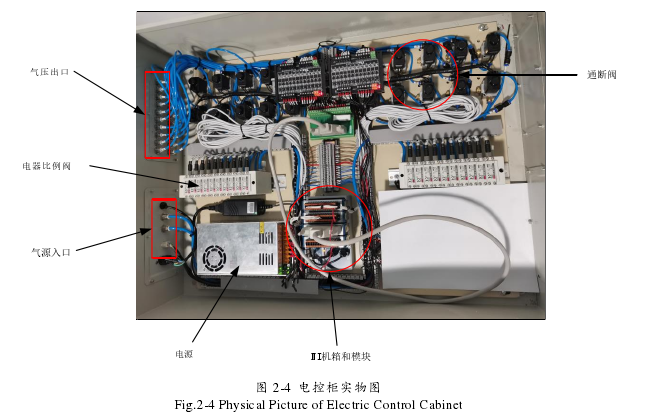 图 2-4  电控柜实物图 