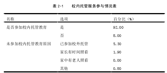 表 2-1    校内托管服务参与情况表 