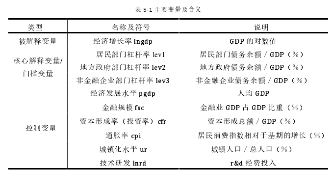 表 5-1 主要变量及含义
