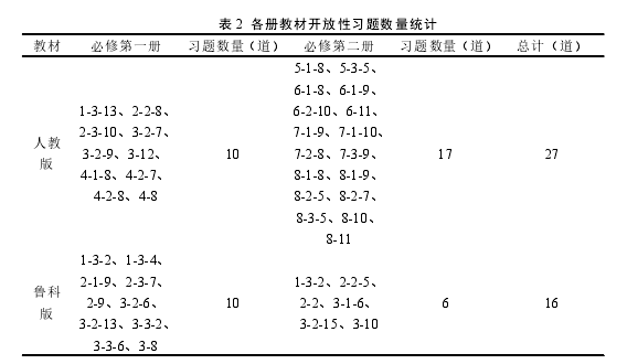 表 2 各册教材开放性习题数量统计