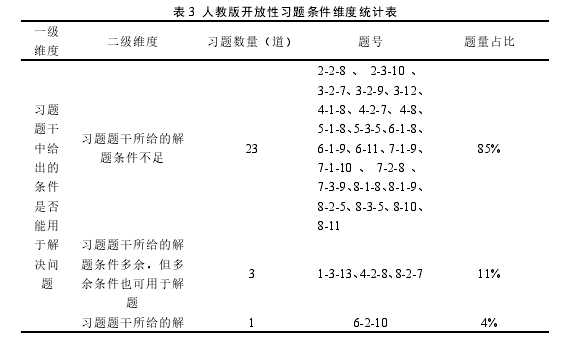 表 3 人教版开放性习题条件维度统计表