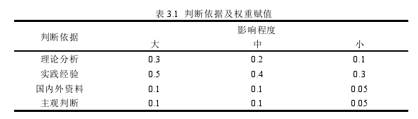 表 3.1 判断依据及权重赋值