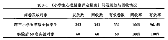 表3-1《小学生心理健康评定量表》问卷发放与回收情况