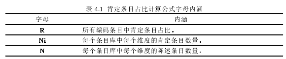 表 4-1 肯定条目占比计算公式字母内涵