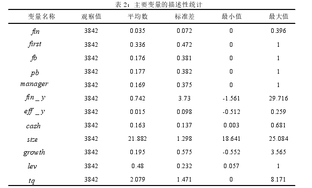 表 2:主要变量的描述性统计