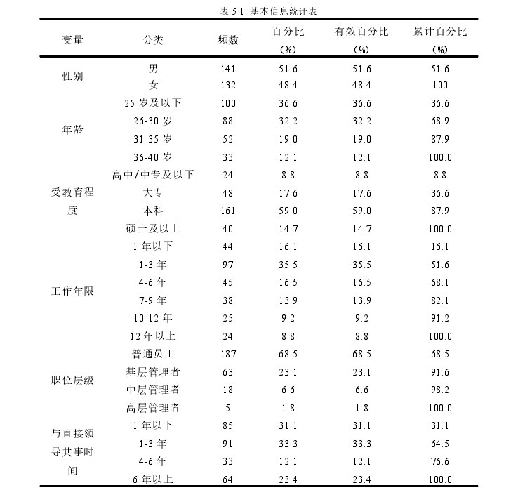 表 5-1 基本信息统计表
