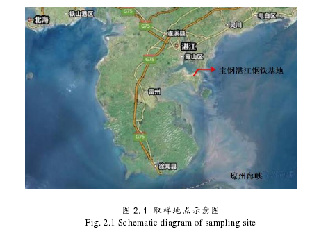 图 2.1 取样地点示意图 