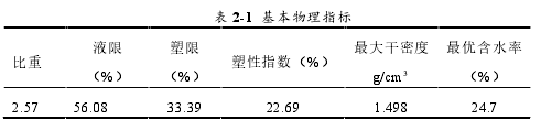 表 2-1  基本物理指标 