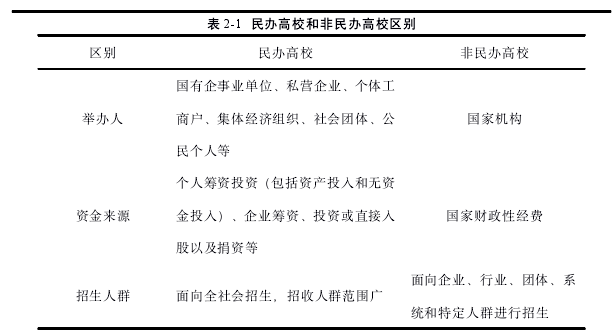 表 2-1 民办高校和非民办高校区别