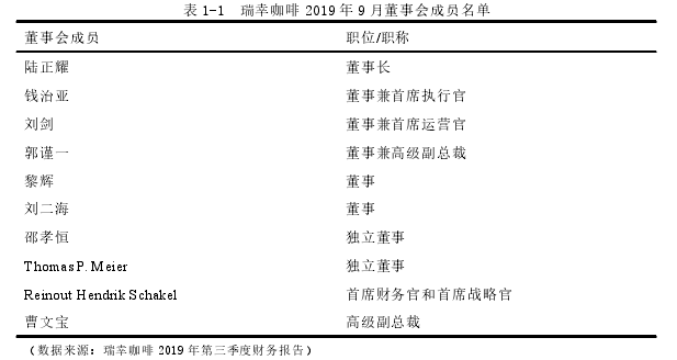 表 1-1 瑞幸咖啡 2019 年 9 月董事会成员名单