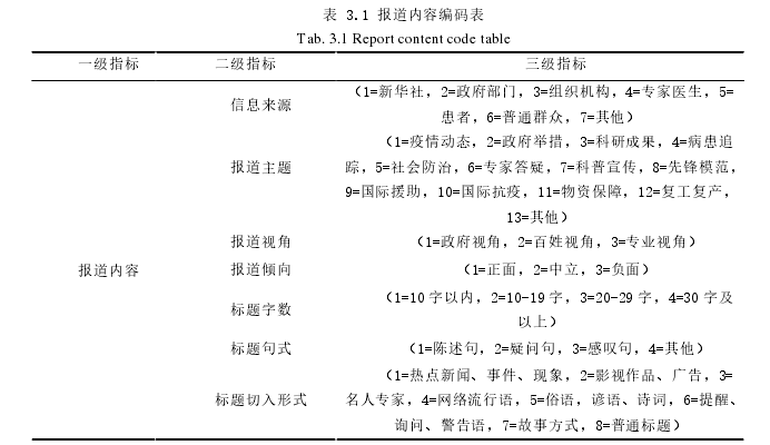 表 3.1 报道内容编码表 