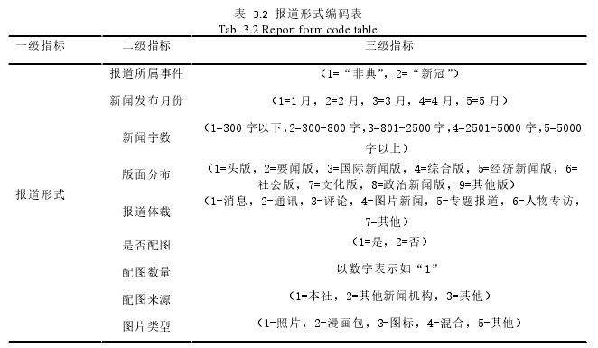 表  3.2  报道形式编码表 