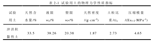 表 2-1  试验用土的物理力学性质指标 