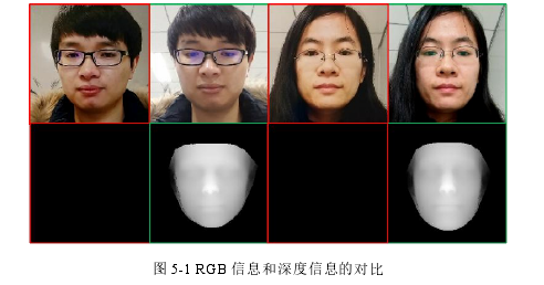 图 5-1 RGB 信息和深度信息的对比