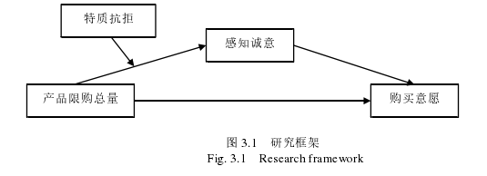图 3.1   研究框架 
