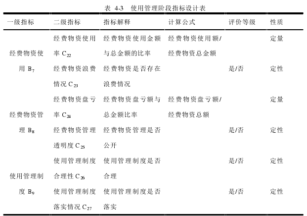 表 4-3  使用管理阶段指标设计表 