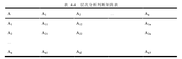 表 4-4  层次分析判断矩阵表 