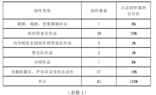 （表格 1）