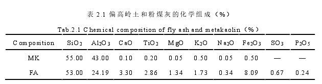 表 2.1 偏高岭土和粉煤灰的化学组成（%） 