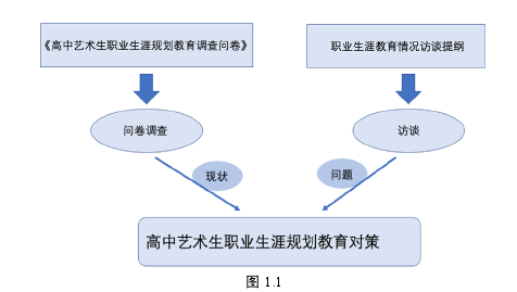 图 1.1 