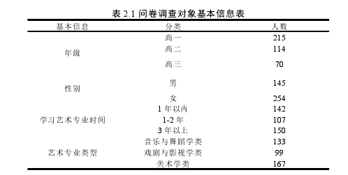 表 2.1 问卷调查对象基本信息表 